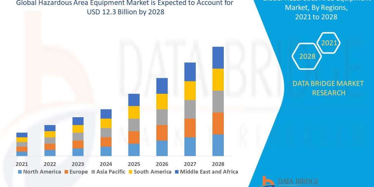 Navigating the Hazardous Area Equipment Market: Understanding Growth, Challenges, and Trends Leading to 2028