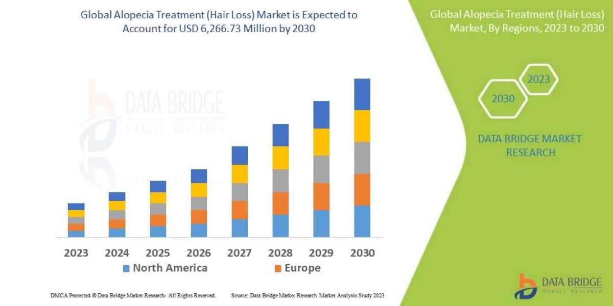  Alopecia Treatment (Hair Loss) Market Size, Demand, and Future Outlook by 2030