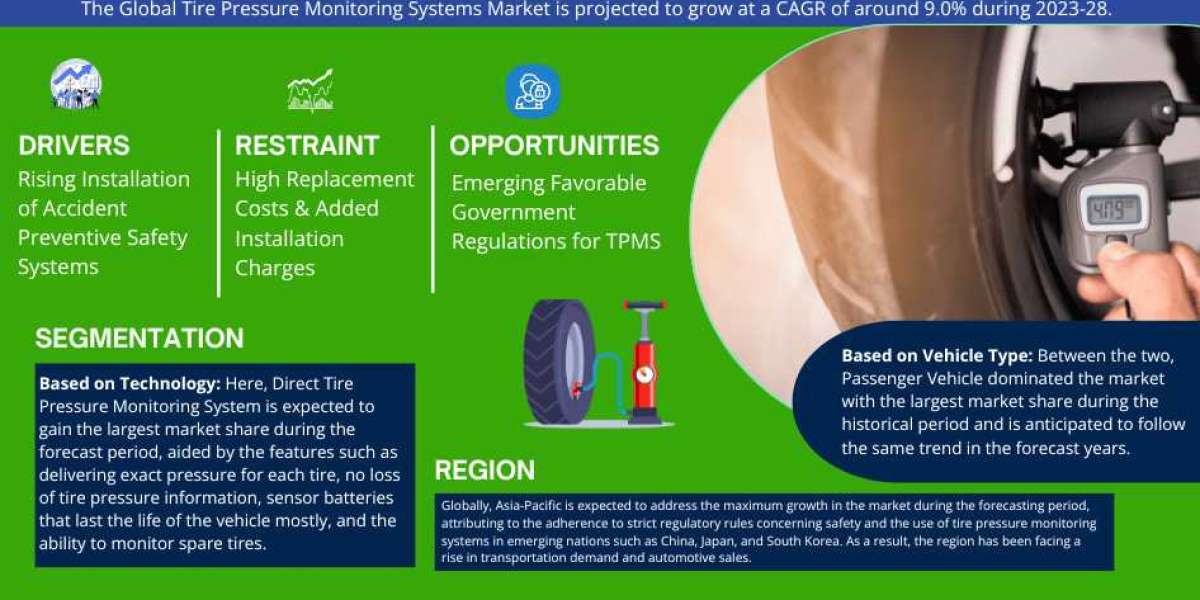 Navigating Growth: Future Trends and Drivers in the Tire Pressure Monitoring Systems Market (2023-2028)