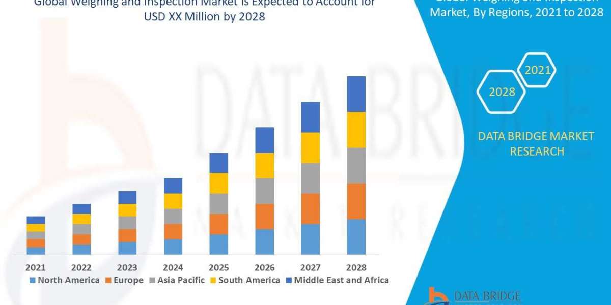 Weighing and Inspection Market Trends, Share, Industry Size, Growth, Demand, Opportunities and Forecast by 2028