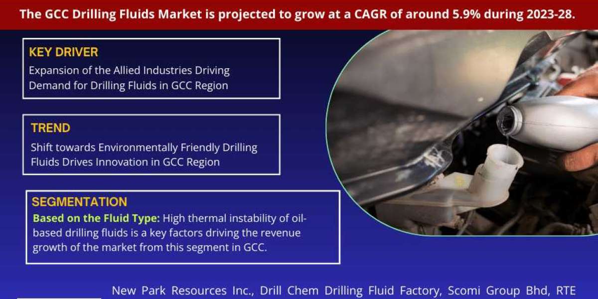 Forecasting the Future: Exploring Growth and Trends in the GCC Drilling Fluids Market (2023-2028)