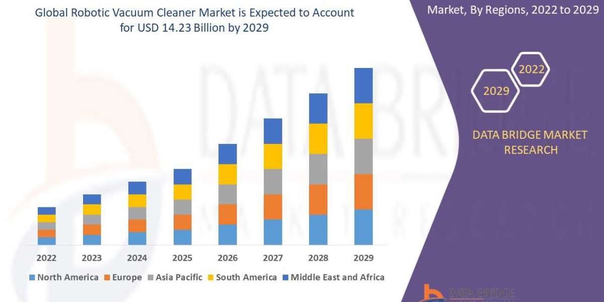 Robotic Vacuum Cleaner Market    Industry Size, Growth, Demand, Opportunities and Forecast By 2029