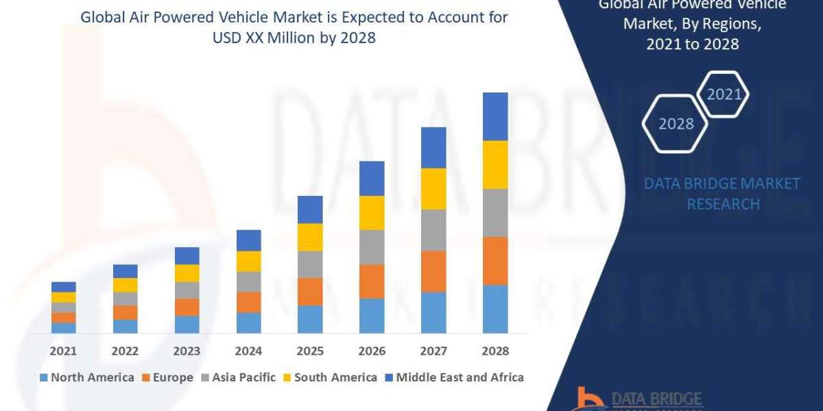 Air Powered Vehicle Market Size, Share, Growth, Demand, Emerging Trends and Forecast by 2028