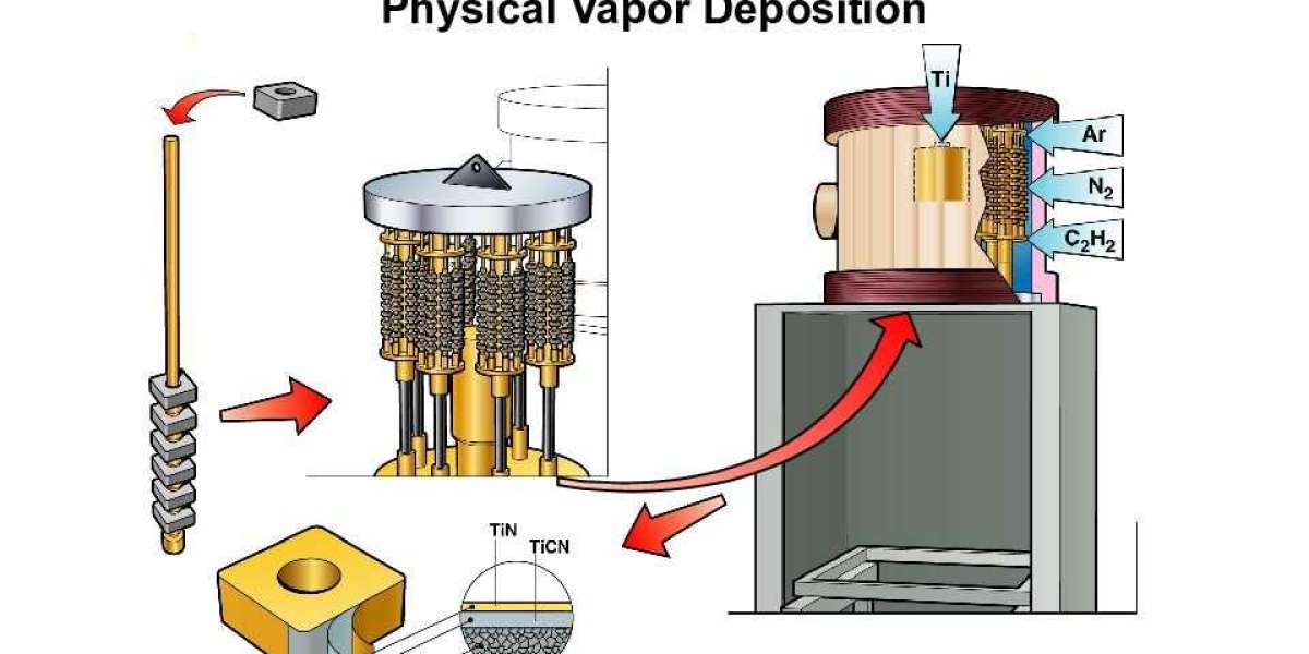 Assessing the Impact of COVID-19 on the Physical Vapor Deposition Market