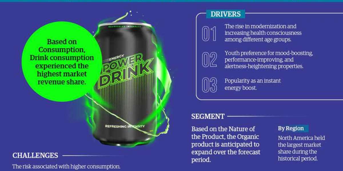 Analyzing Growth Drivers and Future Trends in the Energy Drinks Market (2023-2028)