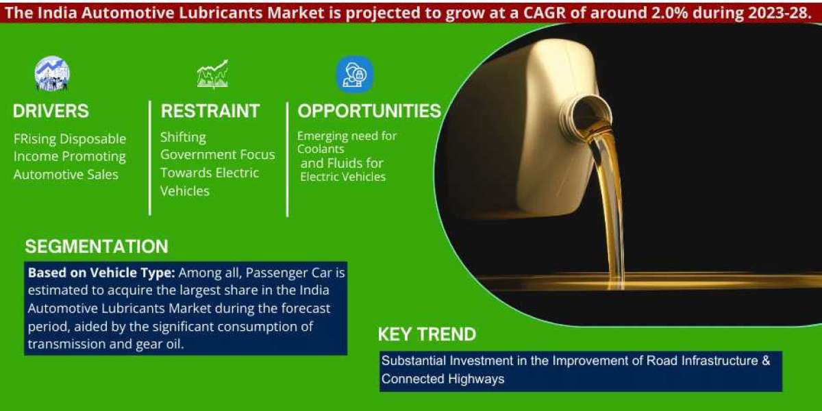 Analyzing Growth Drivers and Future Trends in the India Automotive Lubricants Market (2023-2028)