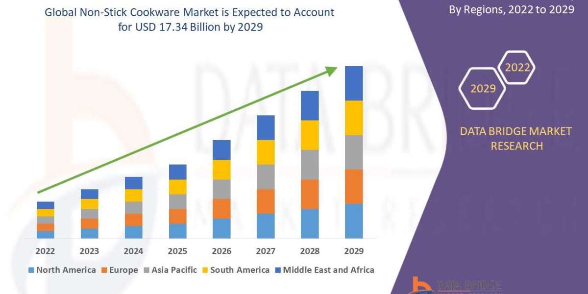 Non-Stick Cookware Market to Surge USD 17.34 billion with Excellent CAGR of 5.50% by 2029