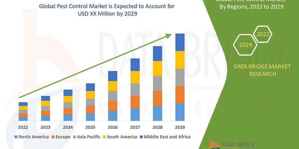 Pest Control trends, share, industry size, growth, demand, opportunities and forecast by  2029