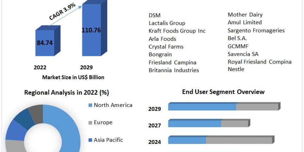 Global Low Fat Cheese Market Global Outlook and Forecast 2023-2029