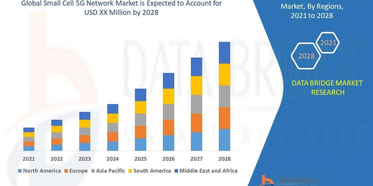 Small Cell 5G Network Market  Industry Size, Share, Demand, Forecast By 2028