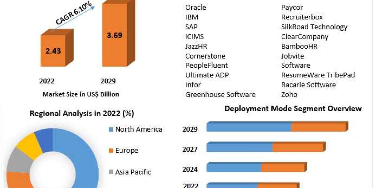 Applicant Tracking System (ATS) Market: Fueling Innovations in Candidate Management, Analytics, and Collaboration (2023-