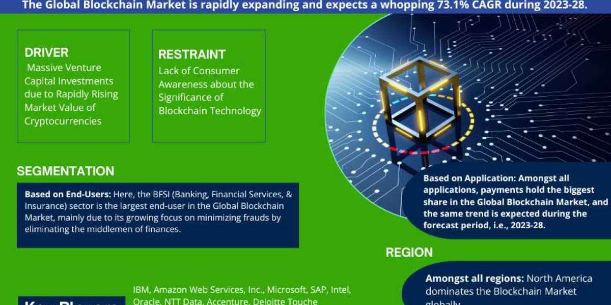 Forecasting the Future: Exploring Growth and Trends in the Blockchain Market (2023-2028)