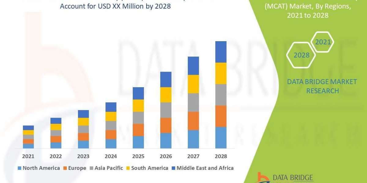 Mobile Cardiac Telemetry (MCAT) Market Growth Prospects, Trends and Forecast by 2028