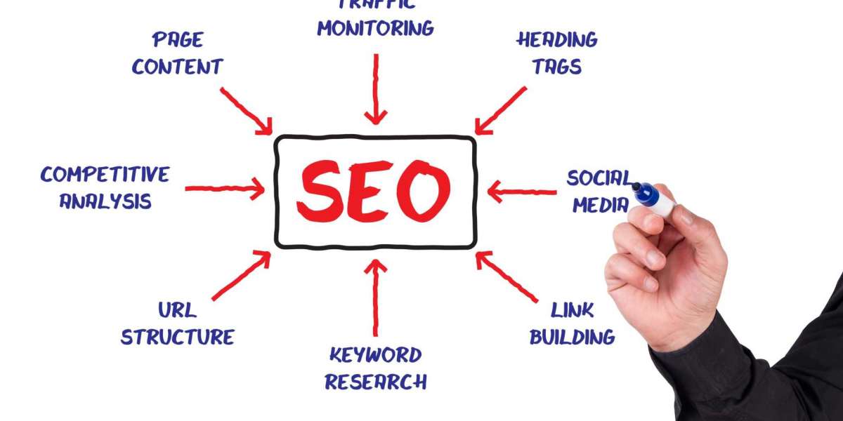 How Can SEO Services in Houston Improve Your Website's Visibility?