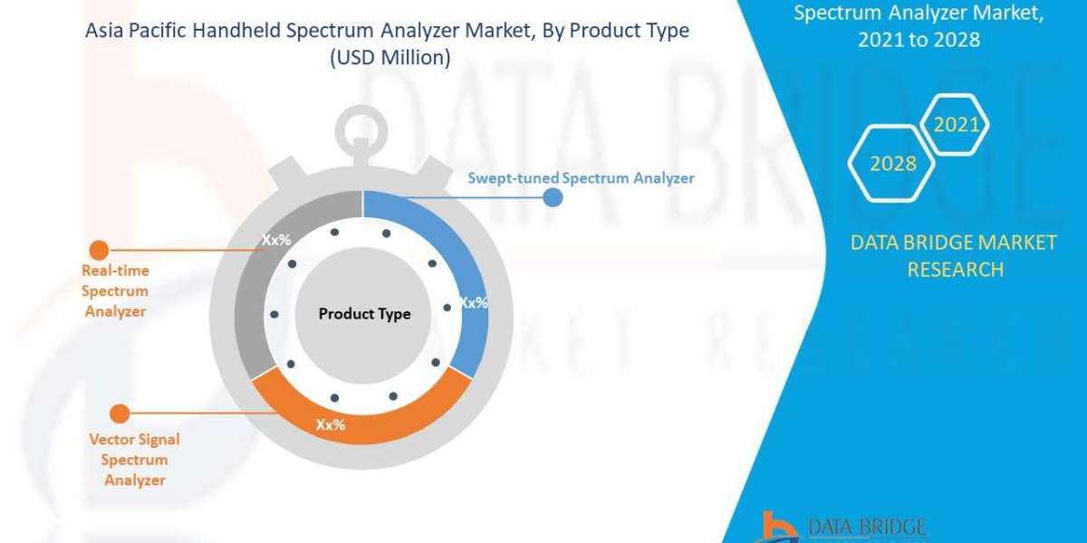 Probing the Asia-Pacific Handheld Spectrum Analyzer Market Dynamics: Size, Growth Factors, and Trends Predicted by 2028