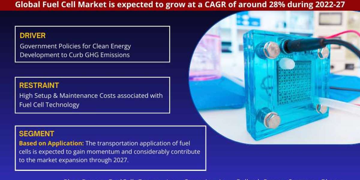 Fuel Cell Market Size and Trends: Analyzing the Landscape for 2027