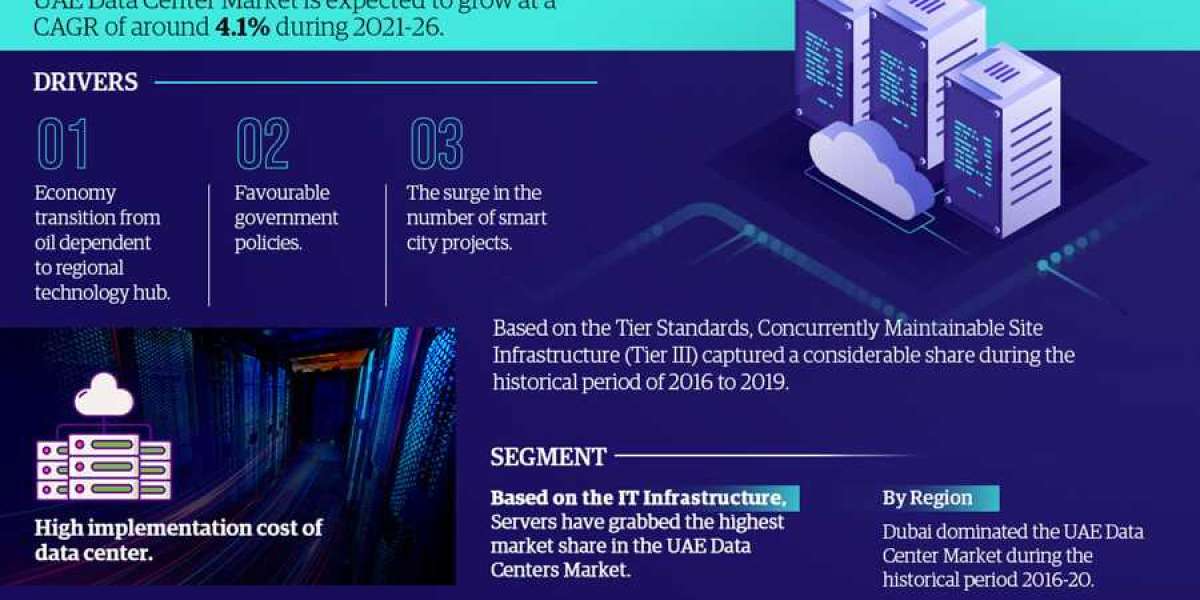 UAE Data Center Market Trends, Share, Companies and Report 2021-2026