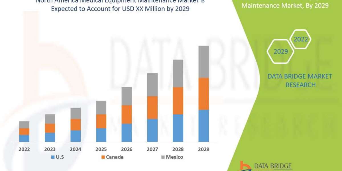 North America Medical Equipment Maintenance Market Trends, Share, Industry Size, Growth, Demand, Opportunities and Forec