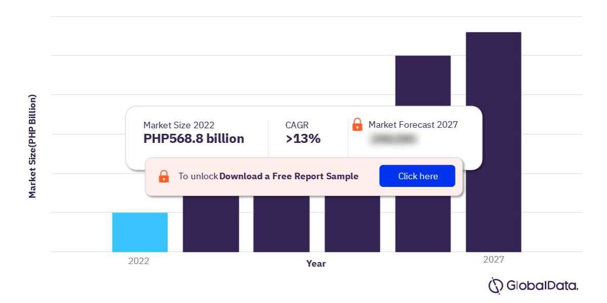 Philippines Foodservice Market : A Comprehensive Overview