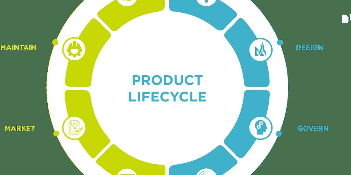 Product Lifecycle Management Market is Estimated to Witness High Growth Owing to Rising Need for Streamlined Process Man