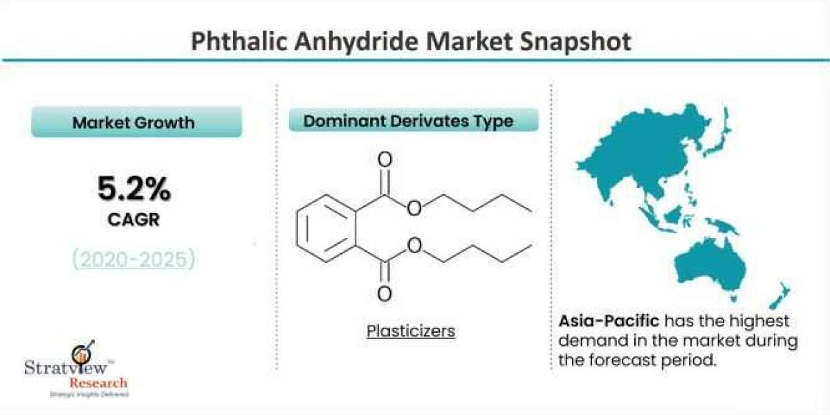 Phthalic Anhydride Market Research Report: A Comprehensive Analysis