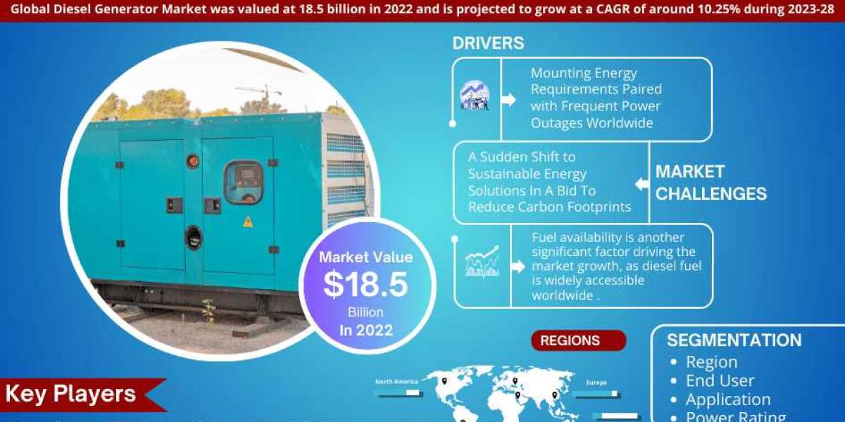 Future Analysis Unveiled Examining Growth Drivers and Trends in the Diesel Generator Market (2023-2028)