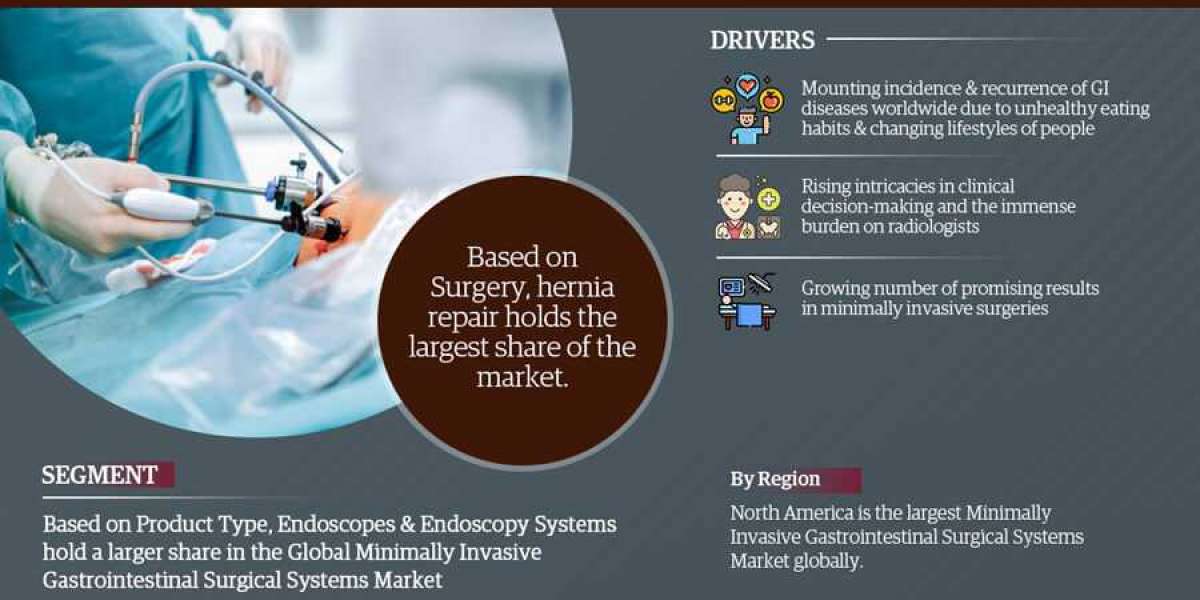 Minimally Invasive Gastrointestinal Surgical Systems Market to Eyewitness Huge Growth by 2022