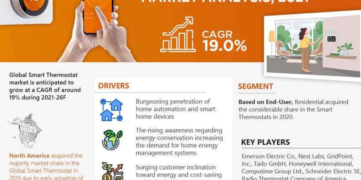 Smart Thermostat Market Opportunity, Challenges, Industry Growth, and Size | Latest Insight 2021-2026