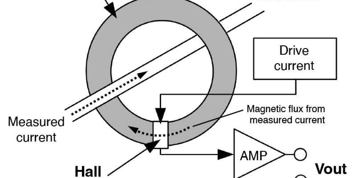 How does AC current sensor work?