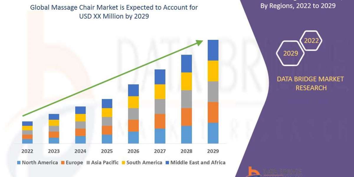 Massage Chair Market Research Report Segmented by Applications, Geography, Trends and Projection