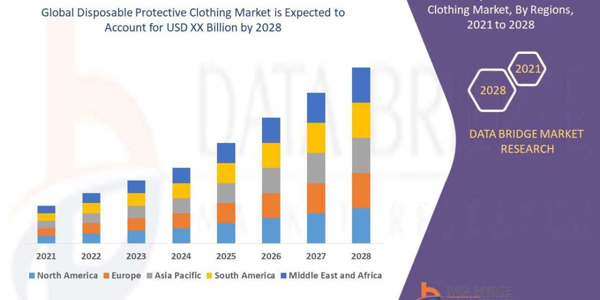 Disposable Protective Clothing Market    Trends, Share, Industry Size, Growth, Demand, Opportunities and Forecast By 202