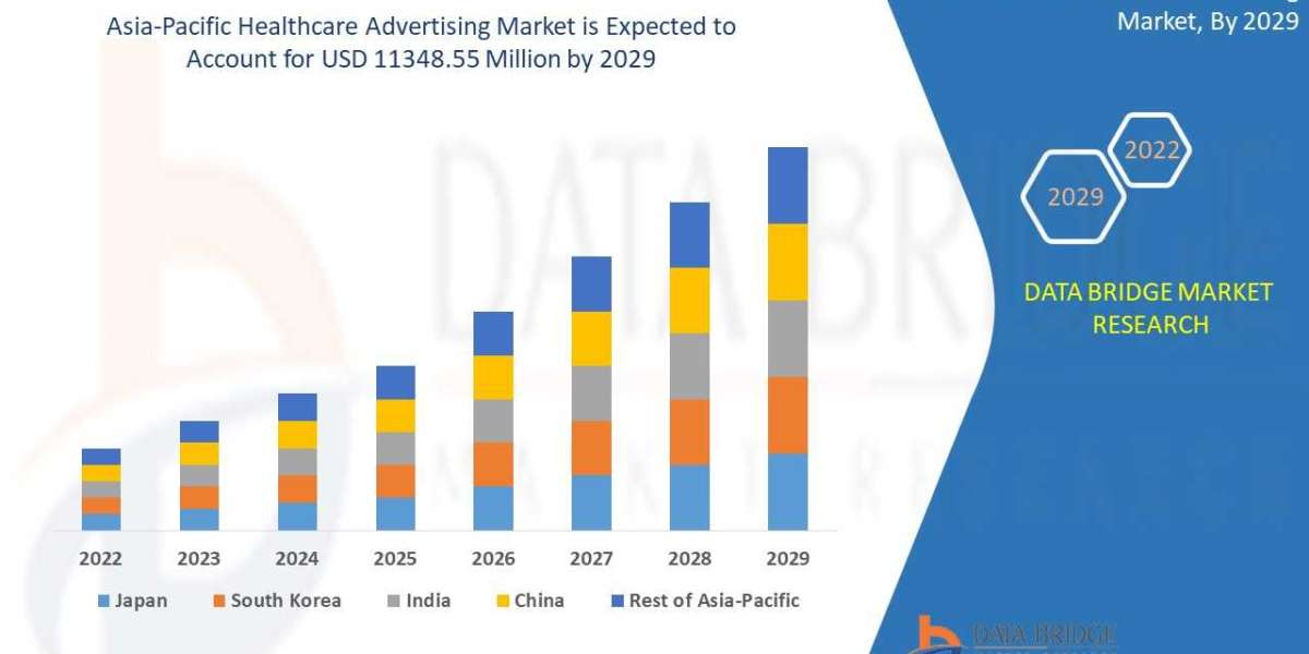 Asia-Pacific Healthcare Advertising Market: Drivers, Restraints, Opportunities, and Trends By 2029