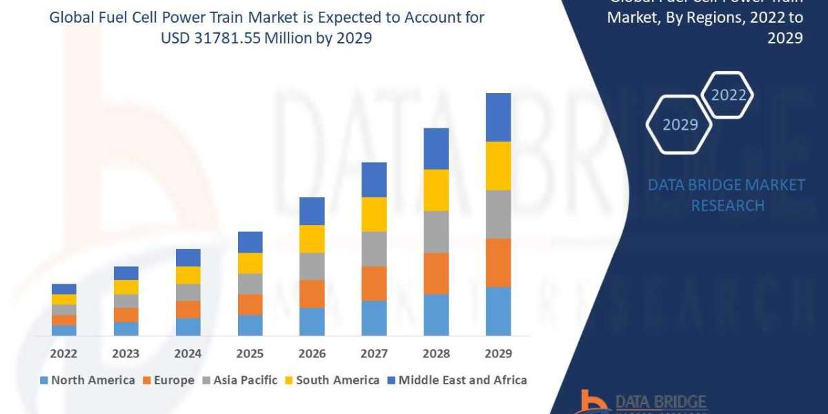 Fuel Cell Power Train Market Regional Assessment: Analyzing Segmentation, Investment Opportunities, and Competitiveness