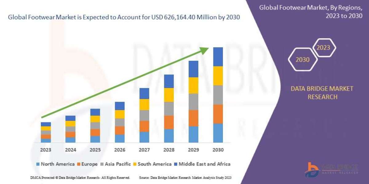 Footwear Market    Industry Size, Share Growth, Demand, Opportunities and Forecast By 2029