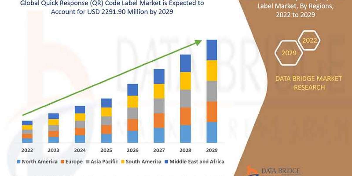 Quick Response (QR) Code Label Industry Size, Growth, Demand, Opportunities and Forecast by 2029