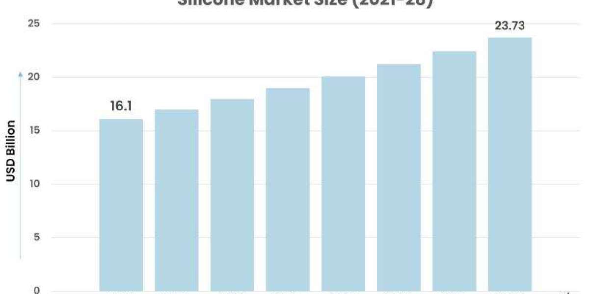 The Resilient Rise: A Deep Dive into the Silicone Market