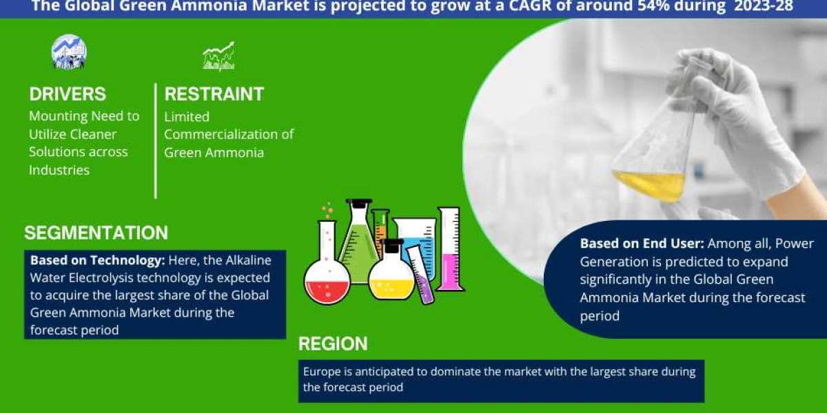 Forecasting the Future: Exploring Growth and Trends in the Green Ammonia Market (2023-2028)