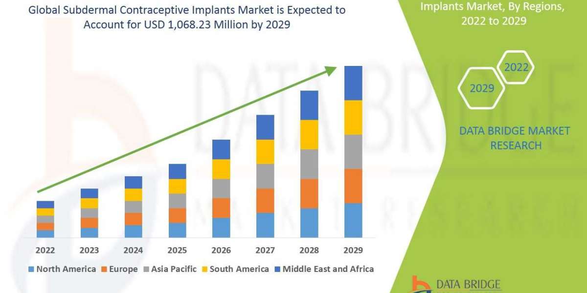 Subdermal Contraceptive Implants Market: Drivers, Restraints, Opportunities, and Trends By 2029