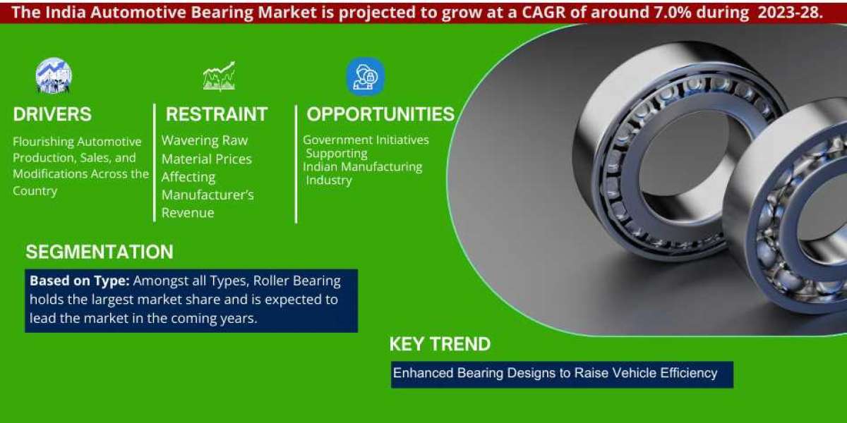 Analyzing Growth Drivers and Future Trends in the India Automotive Bearing Market (2023-2028)