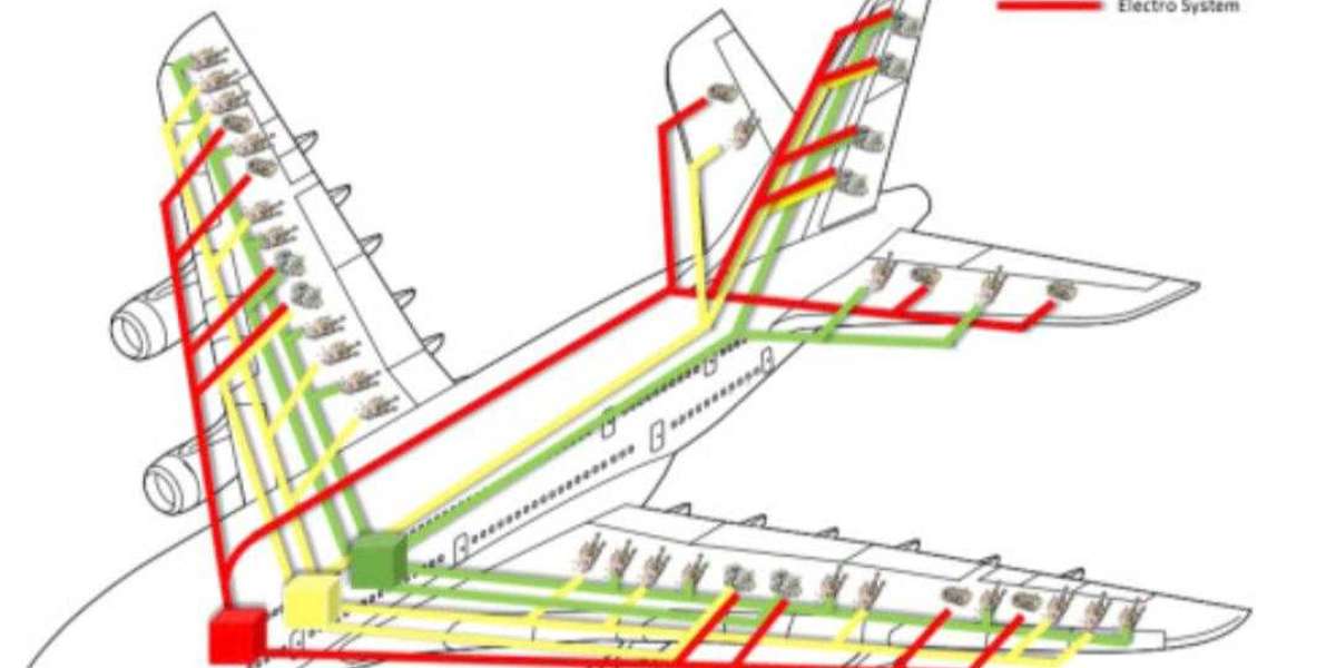 Invest in Takeoff: Top Players & Opportunities in the Aircraft Hydraulics Market