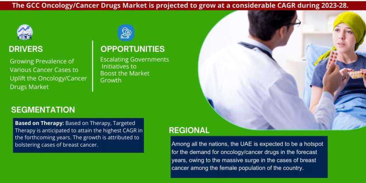 Forecasting the Future: Exploring Growth and Trends in the GCC Oncology/Cancer Drugs Market (2023-2028)