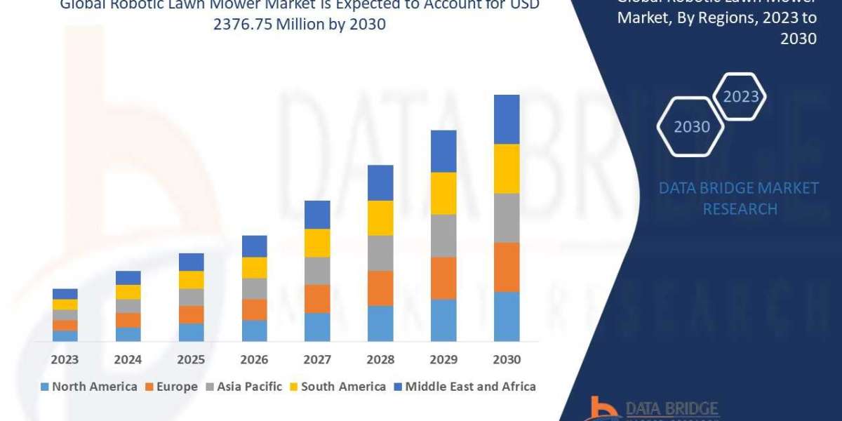 Robotic Lawn Mower Market Unlocking Analytical Insights: Size, Growth Factors, and Emerging Trends