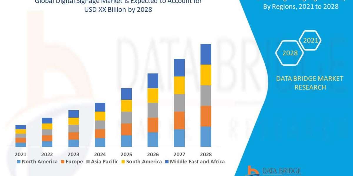 Cracking the Code of Digital Signage Market: Industry Insights, Growth Drivers, and Trends by 2028