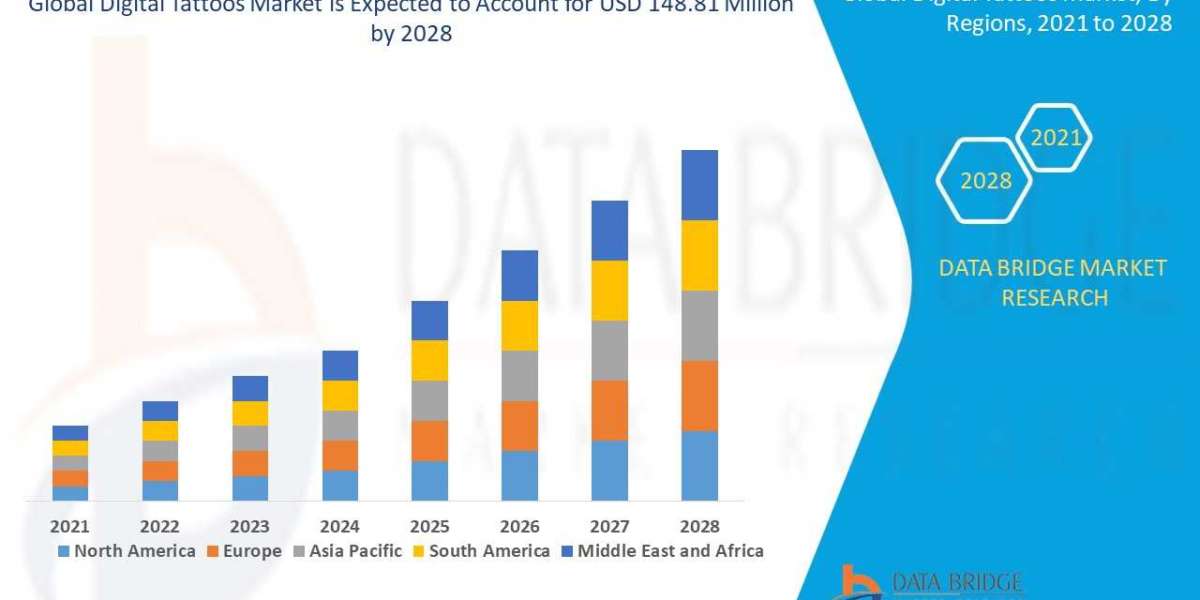 Digital Tattoos Market Scope, Share, Growth, Opportunities and Forecast by 2028