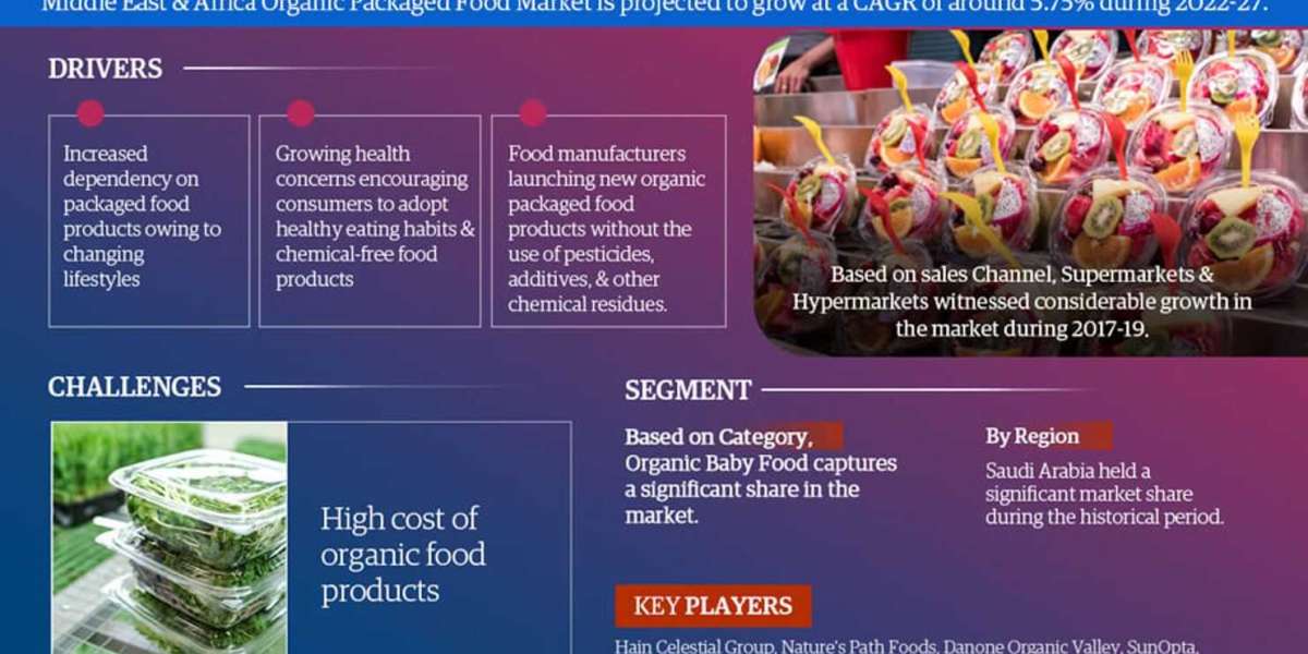 Middle East & Africa Organic Packaged Food Market Size and Trends: Analyzing the Landscape for 2027