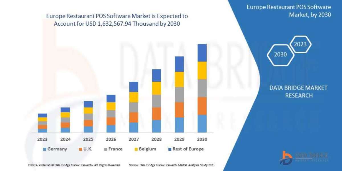 EUROPE RESTAURANT POS SOFTWARE  Trends, Share, Industry Size, Growth, Demand, Opportunities and Forecast By  2030