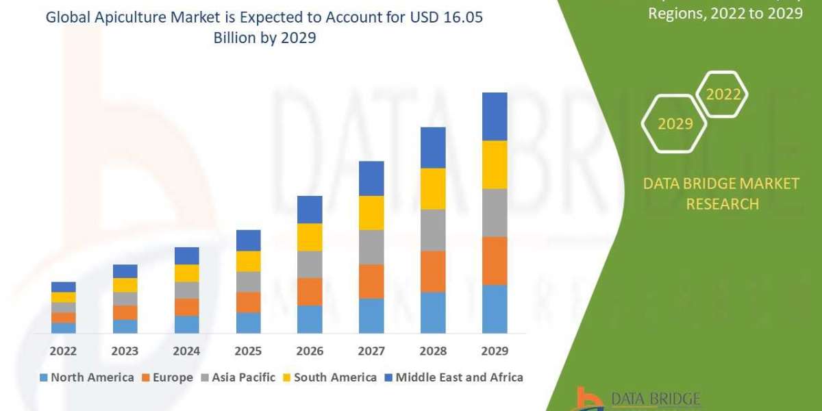 Apiculture trends, share, industry size, growth, demand, opportunities and forecast by  2029