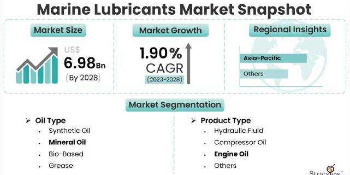 Oceanic Lubrication: A Strategic Outlook on the Global Marine Lubricants Market