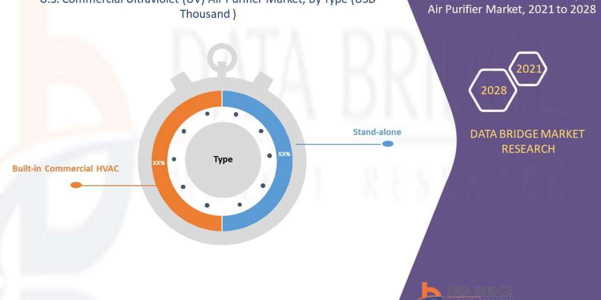 Emerging Trends and Opportunities in the U.S. Commercial Ultraviolet (UV) Air Purifier Market: Forecast to 2028