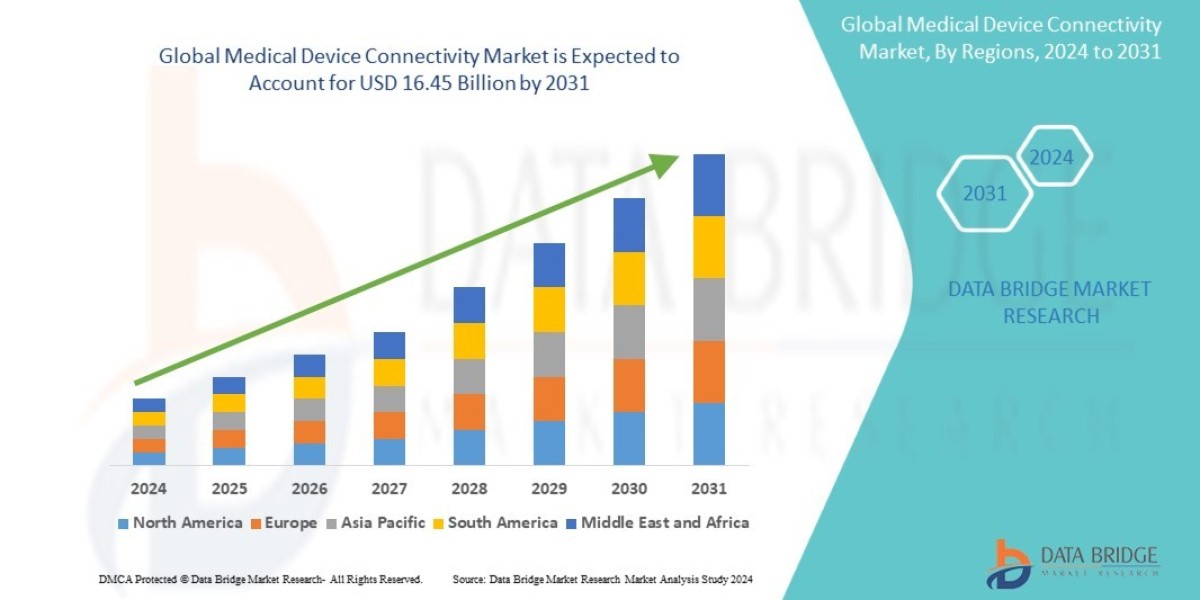 Medical Device Connectivity Market Size, Share, Trends, Key Drivers, Demand and Opportunity Analysis